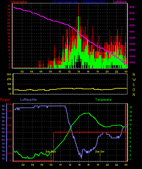 Wetterfilm Wetterfilm