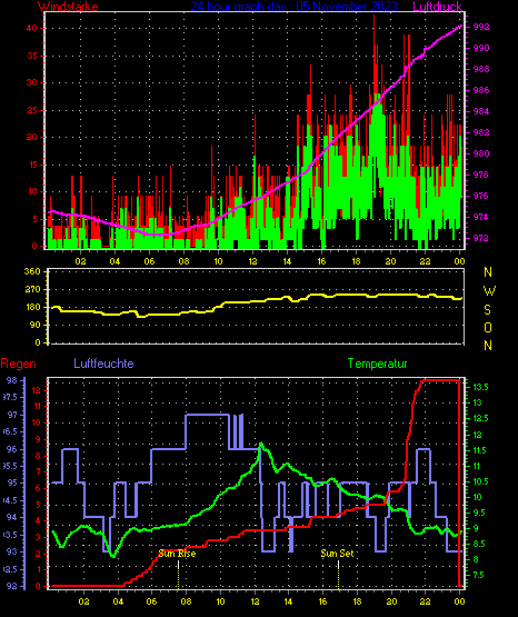 Wetterfilm Wetterfilm
