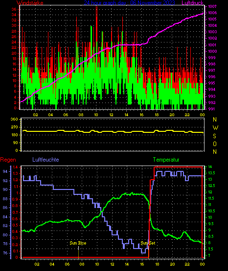 Wetterfilm Wetterfilm
