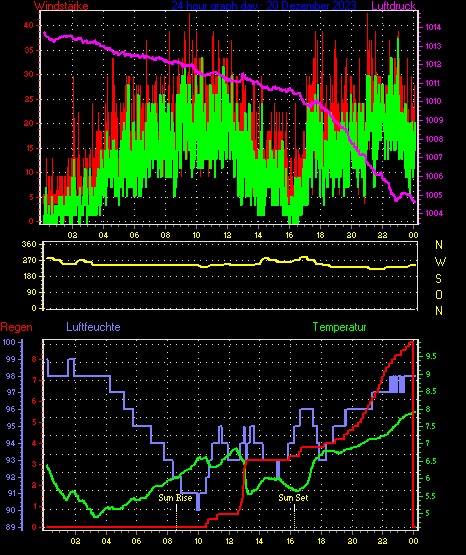 Wetterfilm Wetterfilm