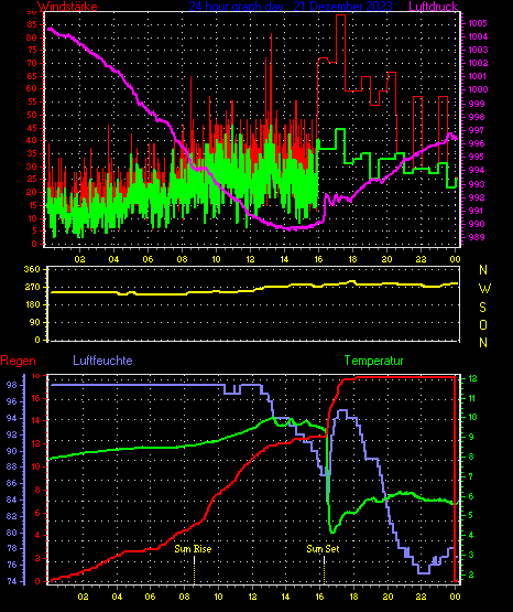 Wetterfilm Wetterfilm