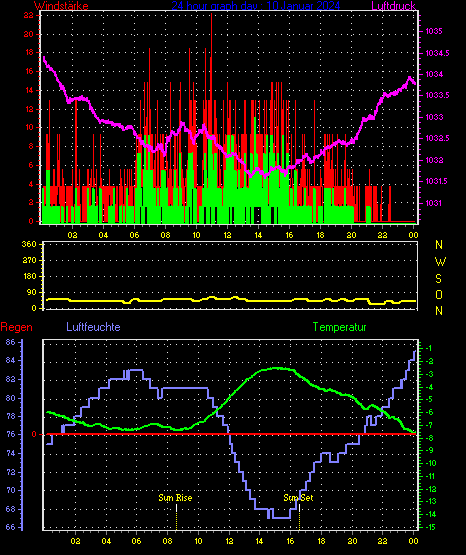 Wetterfilm Wetterfilm