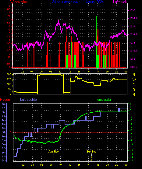 Wetterfilm Wetterfilm