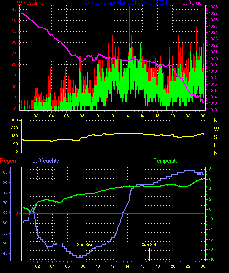 Wetterfilm Wetterfilm