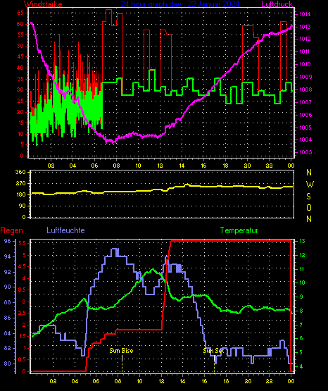 Wetterfilm Wetterfilm