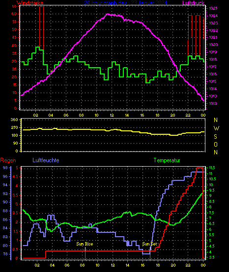 Wetterfilm Wetterfilm