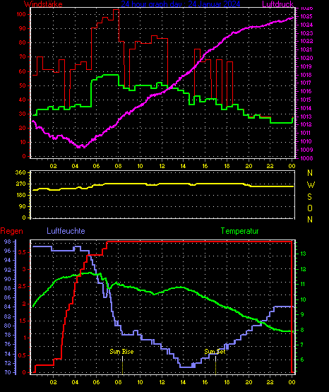 Wetterfilm Wetterfilm