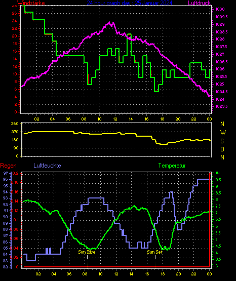 Wetterfilm Wetterfilm