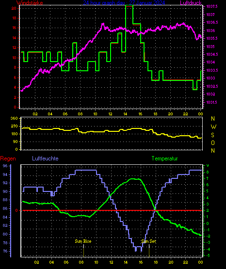Wetterfilm Wetterfilm