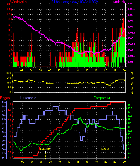 Wetterfilm Wetterfilm