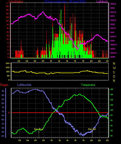 Wetterfilm Wetterfilm