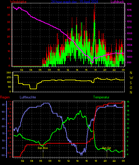 Wetterfilm Wetterfilm