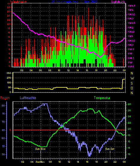 Wetterfilm Wetterfilm