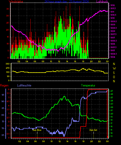 Wetterfilm Wetterfilm