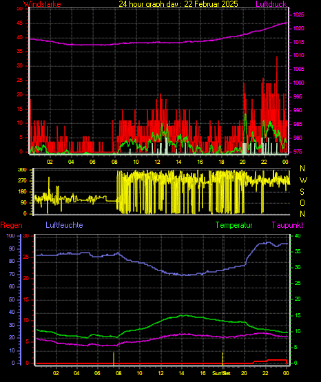 Wetterfilm