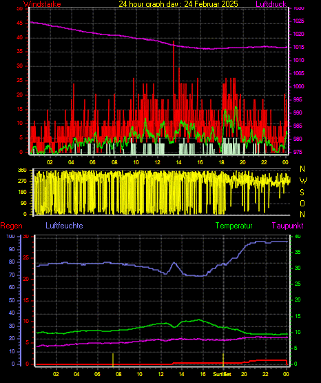 Wetterfilm