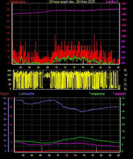 Wetterfilm Wetterfilm
