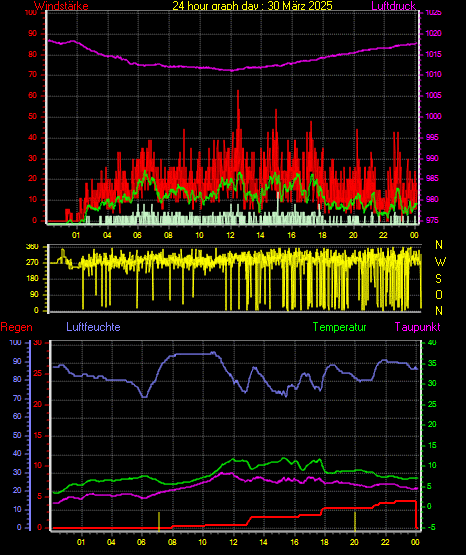 Wetterfilm Wetterfilm