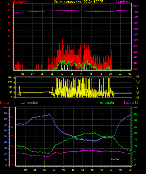 Wetterfilm Wetterfilm