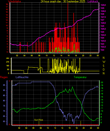 Wetterfilm Wetterfilm