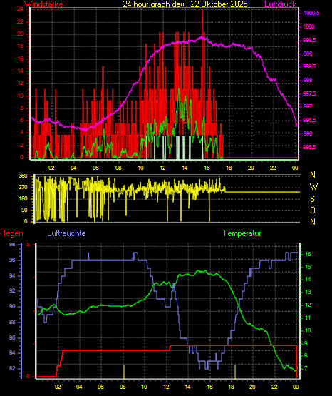 Wetterfilm Wetterfilm
