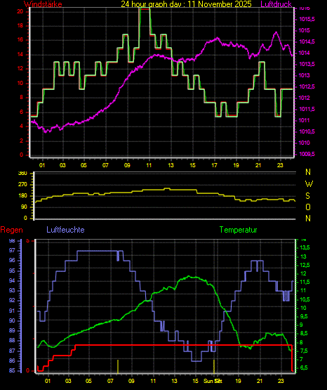 Wetterfilm Wetterfilm