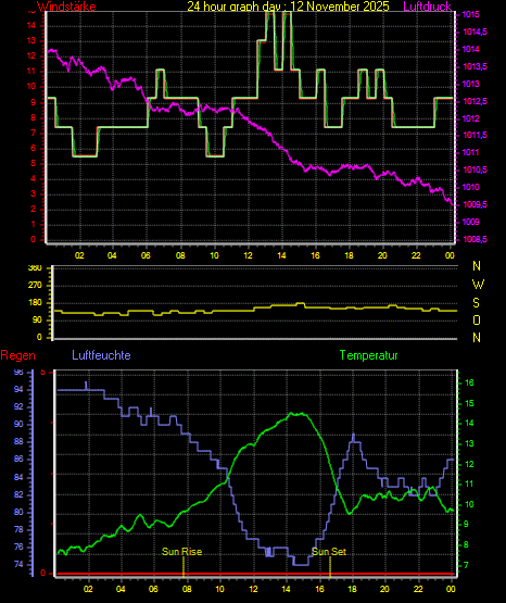 Wetterfilm Wetterfilm