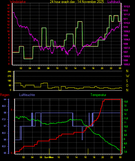 Wetterfilm Wetterfilm