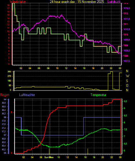 Wetterfilm Wetterfilm
