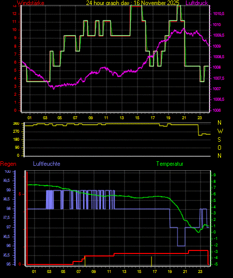 Wetterfilm Wetterfilm