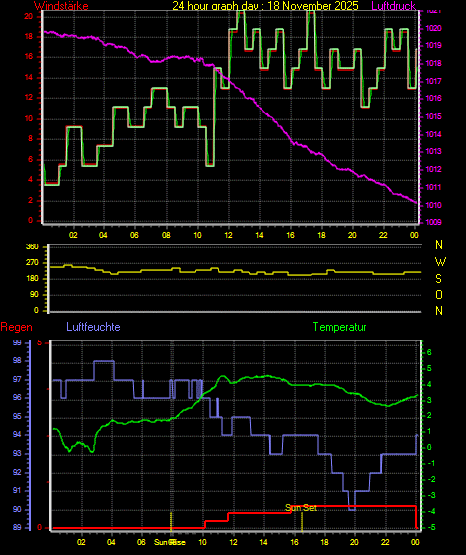 Wetterfilm Wetterfilm