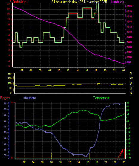 Wetterfilm Wetterfilm