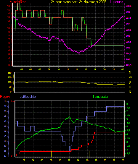 Wetterfilm Wetterfilm