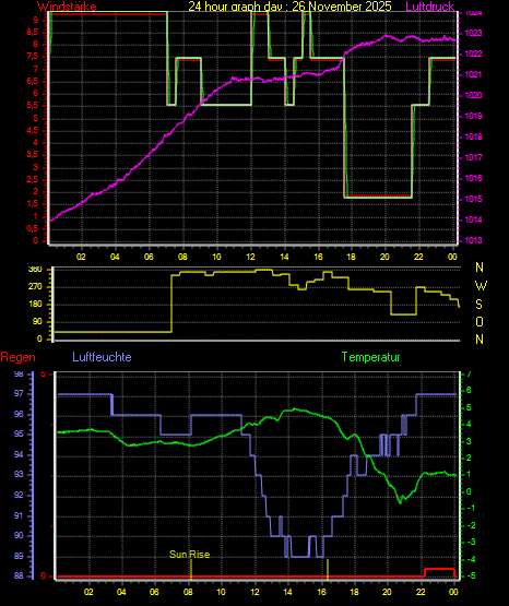Wetterfilm Wetterfilm