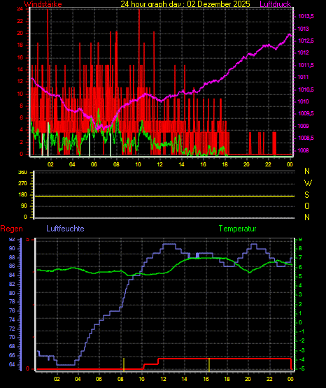 Wetterfilm Wetterfilm