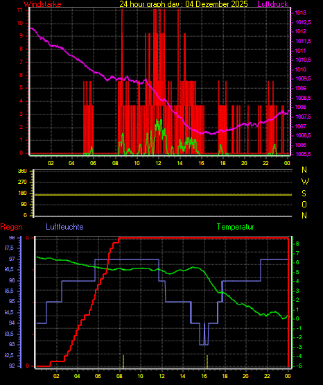 Wetterfilm Wetterfilm