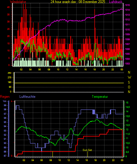 Wetterfilm Wetterfilm