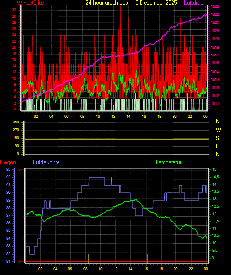 Wetterfilm Wetterfilm