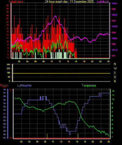 Wetterfilm Wetterfilm