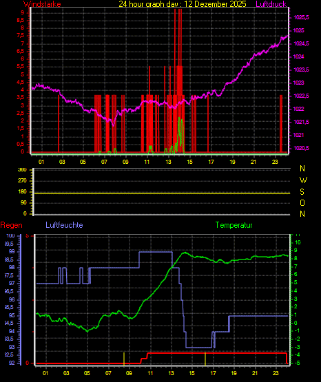 Wetterfilm Wetterfilm