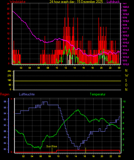 Wetterfilm Wetterfilm