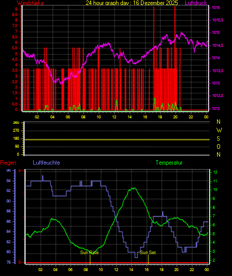 Wetterfilm Wetterfilm