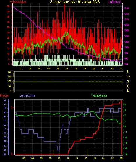 Wetterfilm Wetterfilm