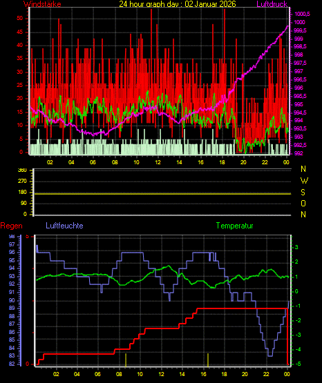 Wetterfilm Wetterfilm