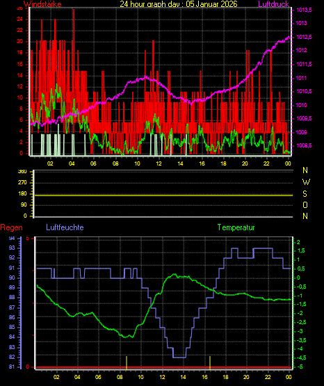 Wetterfilm Wetterfilm