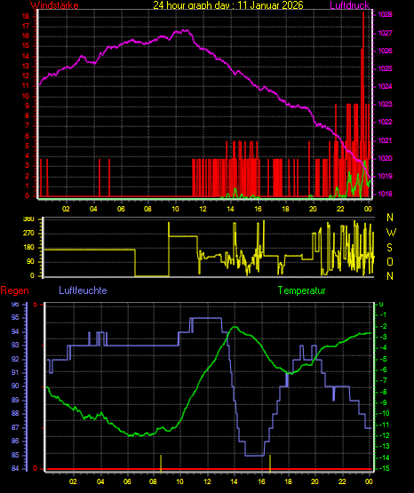 Wetterfilm Wetterfilm