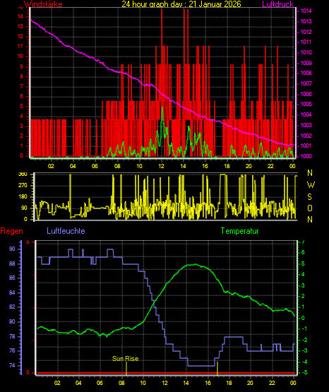Wetterfilm Wetterfilm