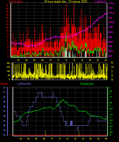 Wetterfilm Wetterfilm