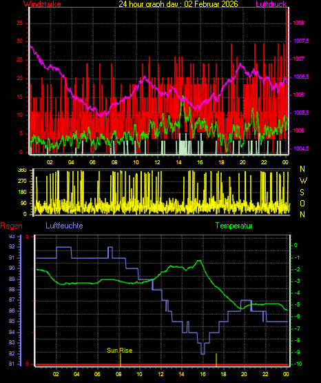 Wetterfilm Wetterfilm