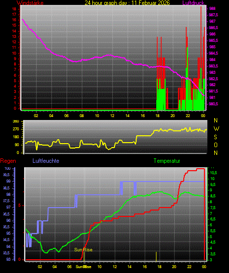 Wetterfilm Wetterfilm